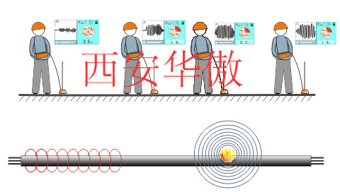 电缆故障定点仪厂家
